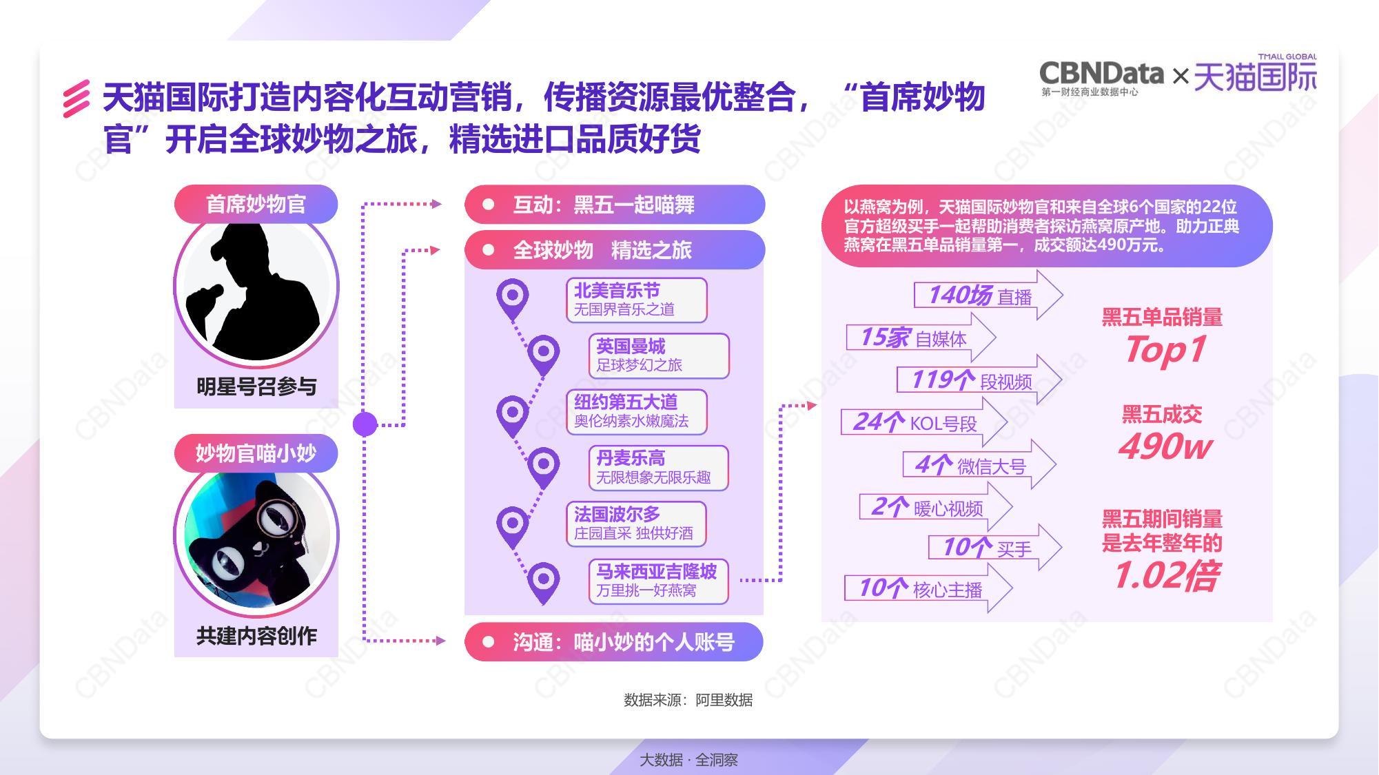 探访天猫国际“东京仓” 618期间运力值达平日三倍