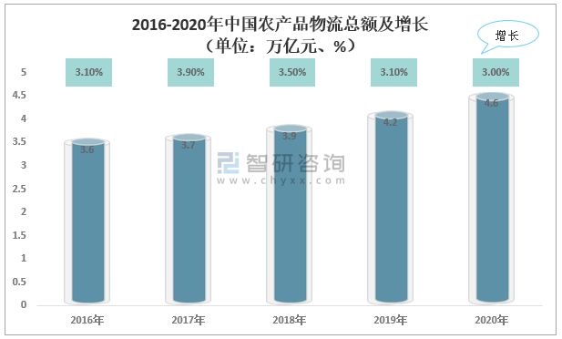 2025年第一季度克罗地亚农产品生产价格同比上涨1.5%
