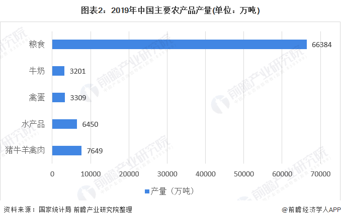 2025年第一季度克罗地亚农产品生产价格同比上涨1.5%