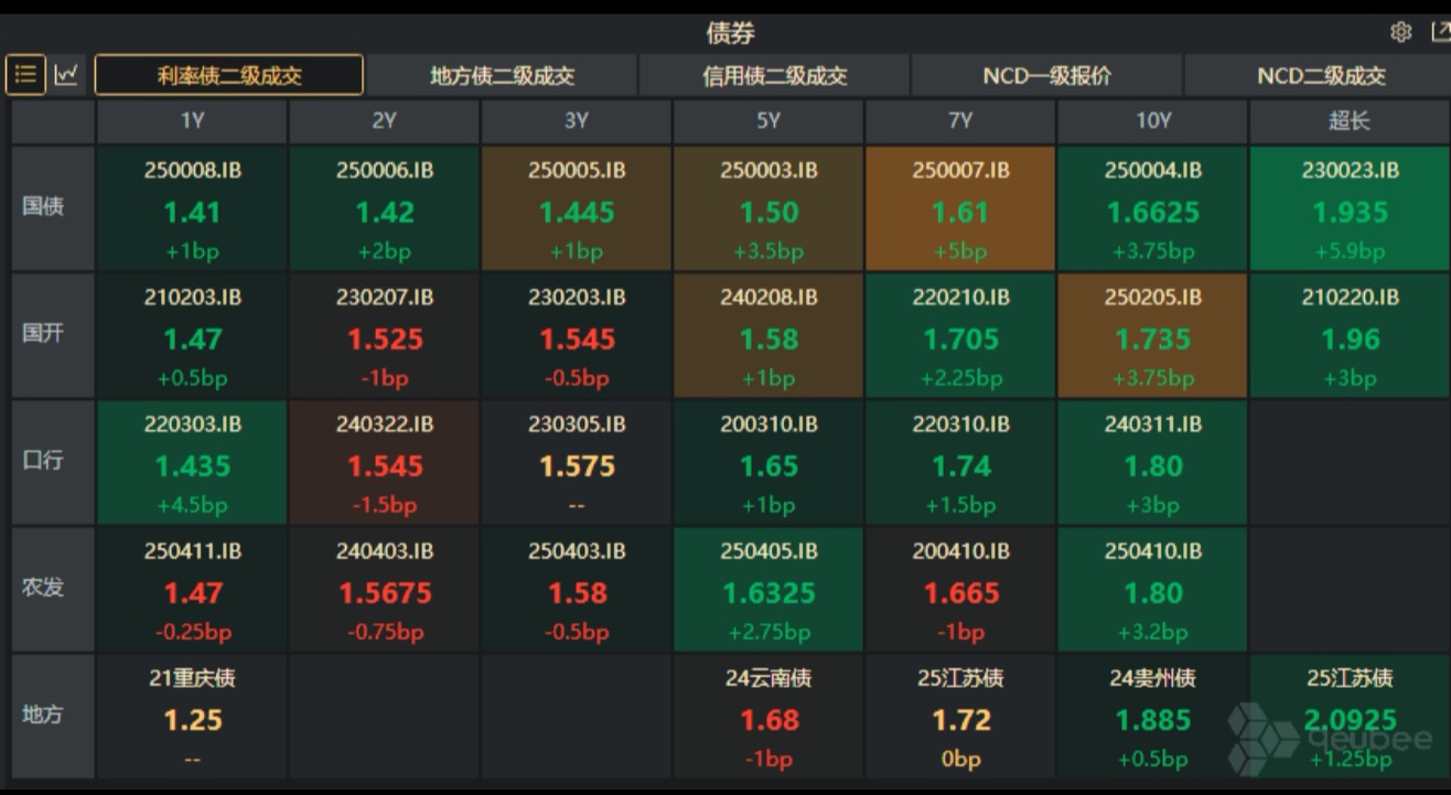 又秒光？500亿元储蓄国债今起开售，利率又降了30BP
