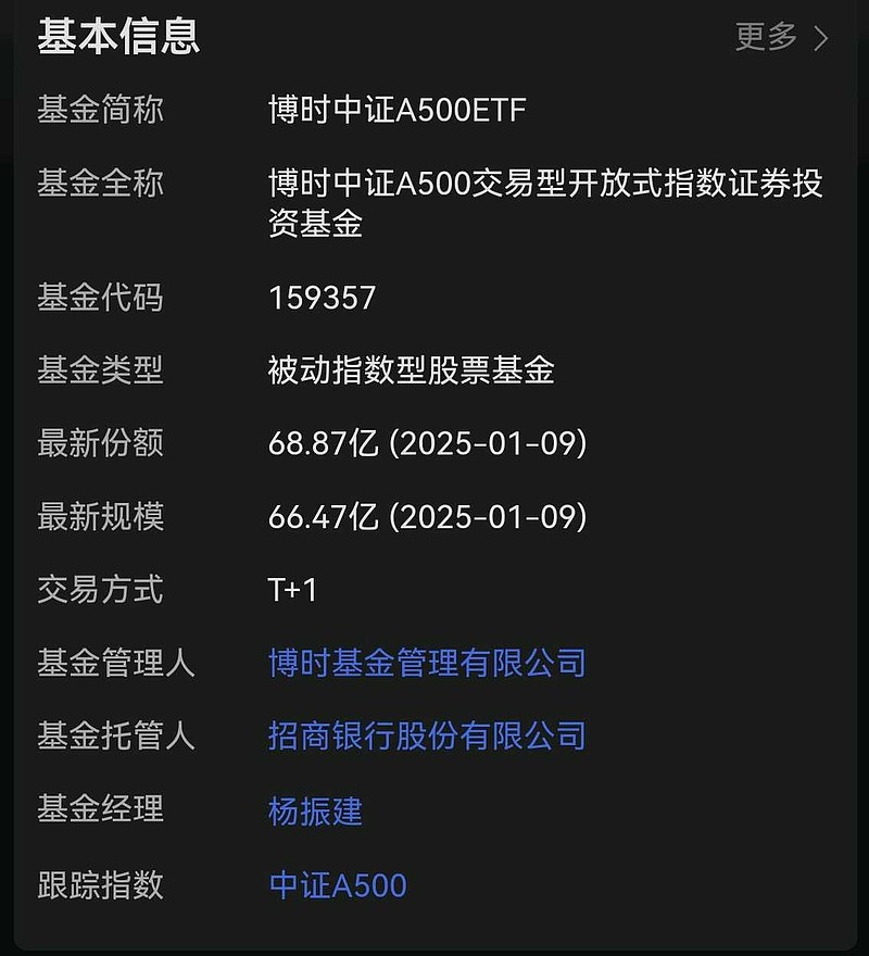 中证A500热度蔓延 场外基金发行激战正酣