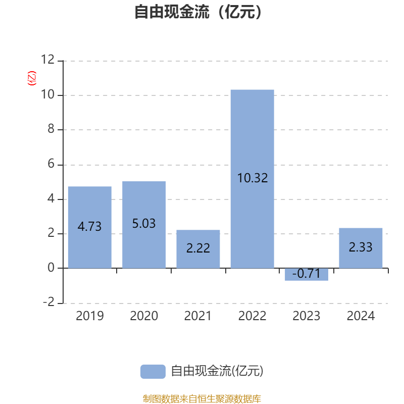 2024年爱尔兰海产品经济价值达12.4亿欧元