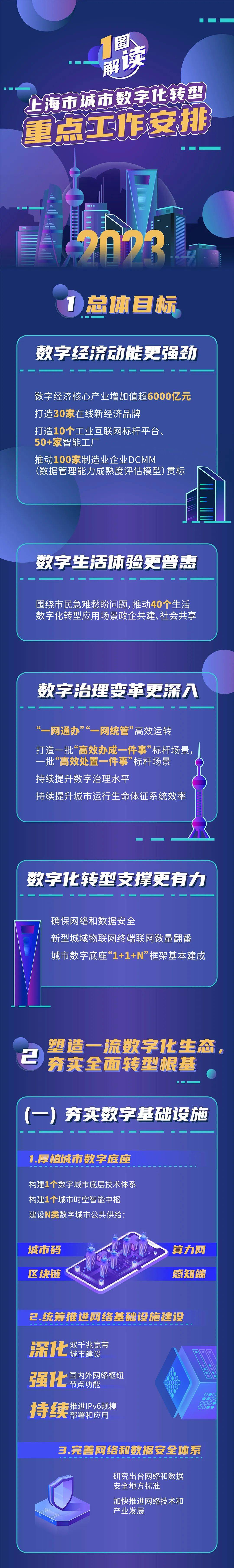 七部门发文部署四大行动 助推食品工业数字化转型