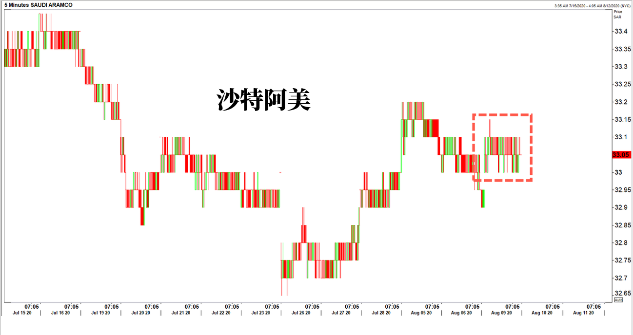 沙特银行业3月净利润增长27%