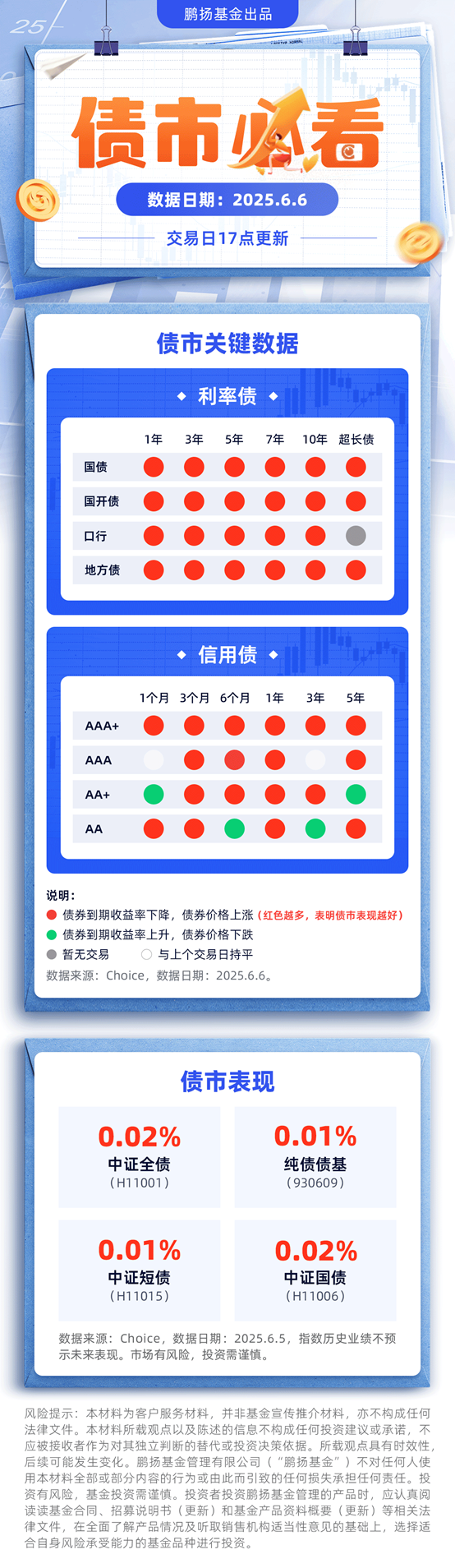 债市日报：6月11日