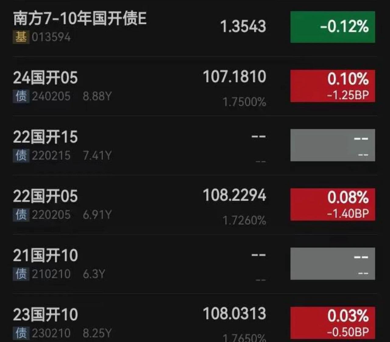 债市日报：6月11日