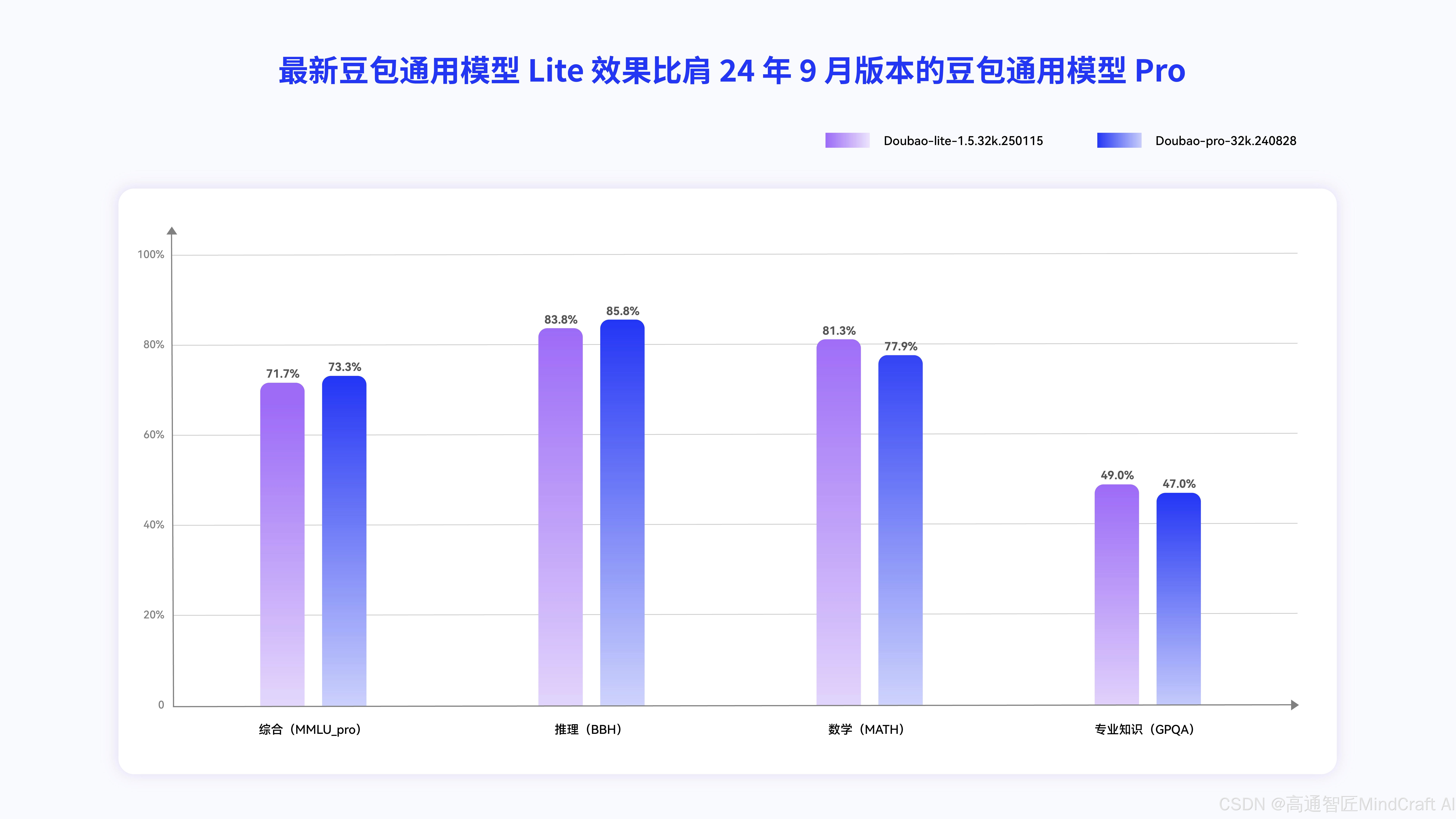 火山引擎发布豆包大模型1.6，加速Agent大规模应用