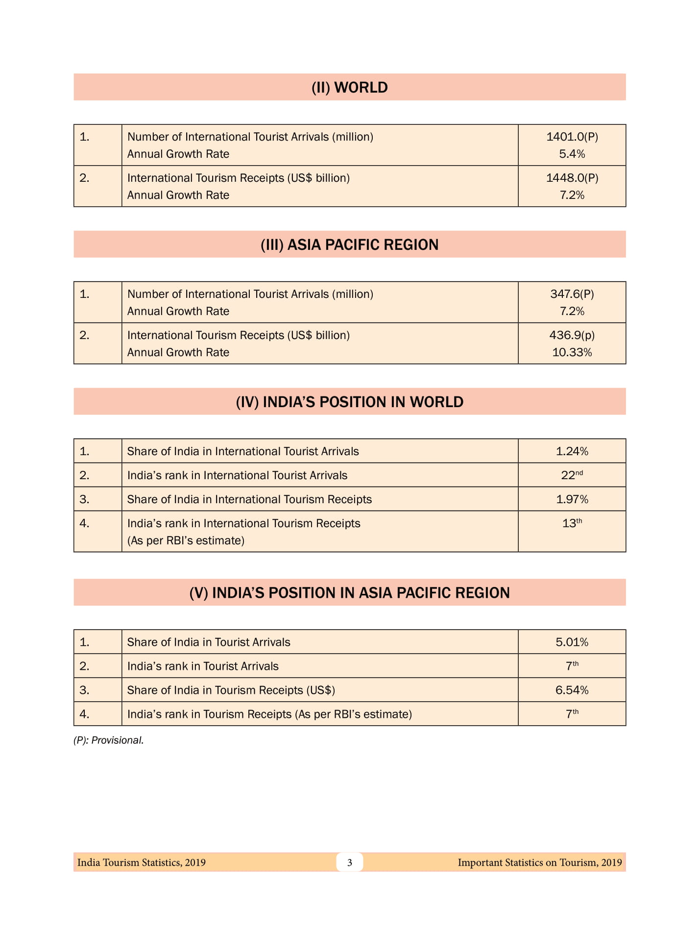 2025年1至2月入境旅游人数增长5.4%