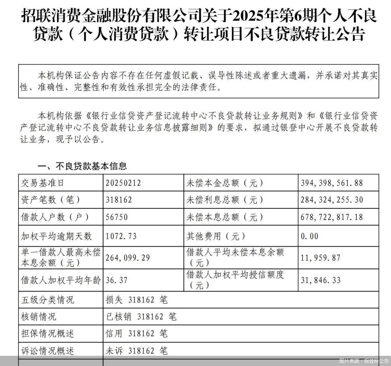 年内ABS发行近85亿元，两极分化下，消金机构猛抢融资“话语权”