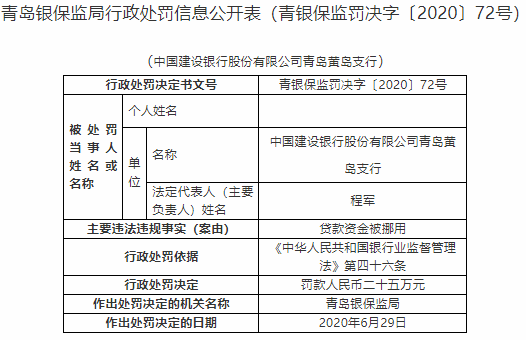 建行提高积存金门槛；青岛银行发布估值提升计划丨金融早参