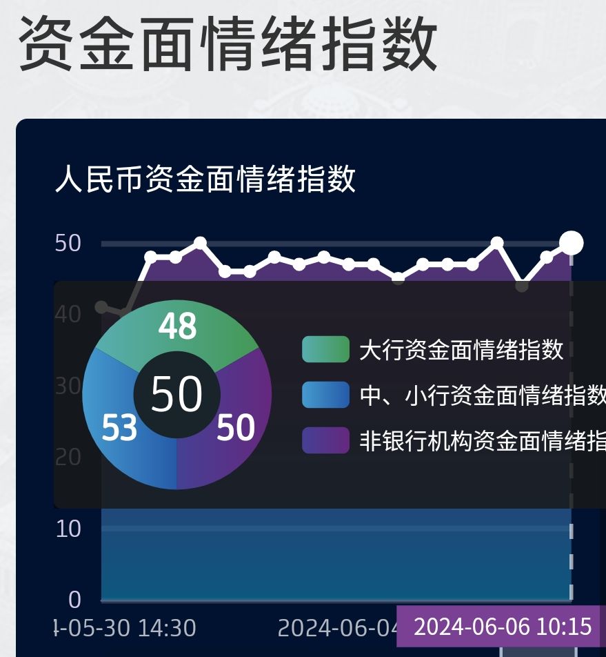 债市日报：6月12日