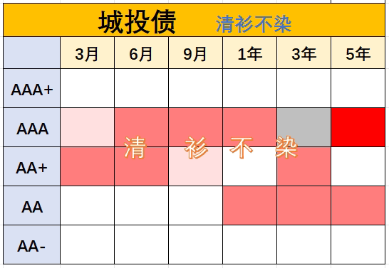 债市日报：6月12日