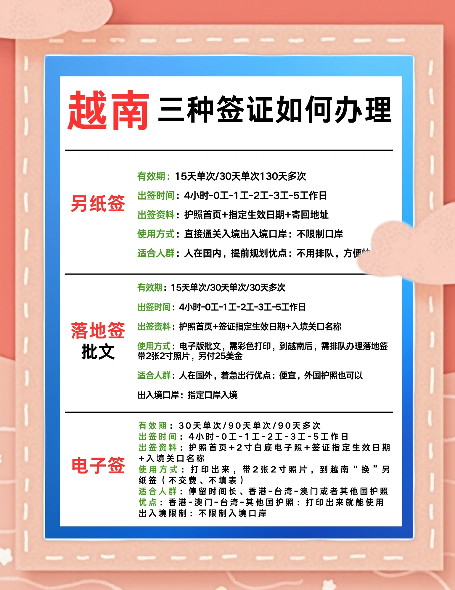 越南海关总署要求优先通关榴莲等农林水产品