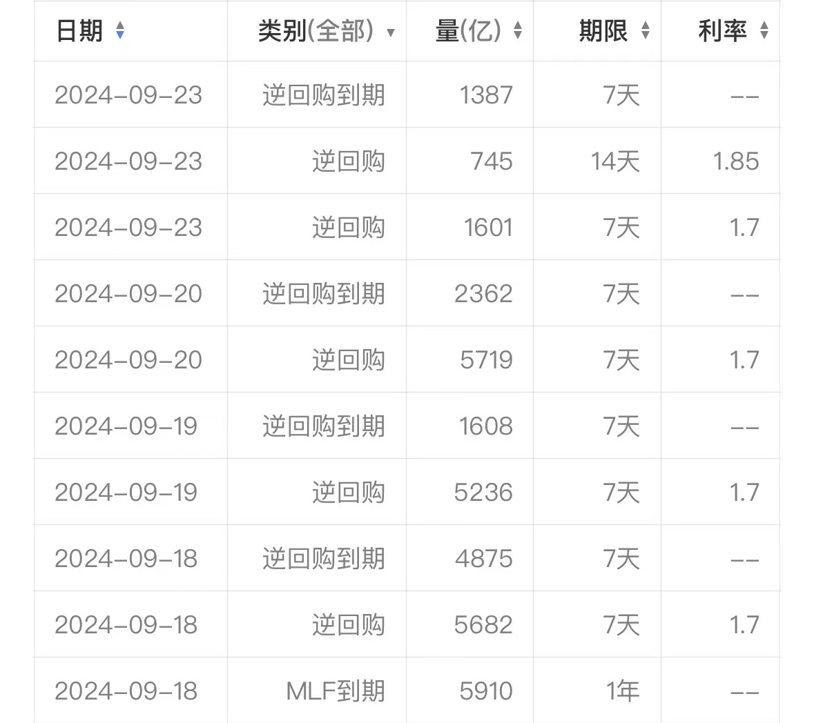 【财经分析】债市利率震荡下探 三季度表现依旧可期