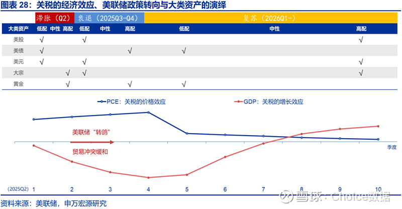 长债仍有4-5bp下行机会，科创债首月发行超3748亿元 | 债圈大家说06.12