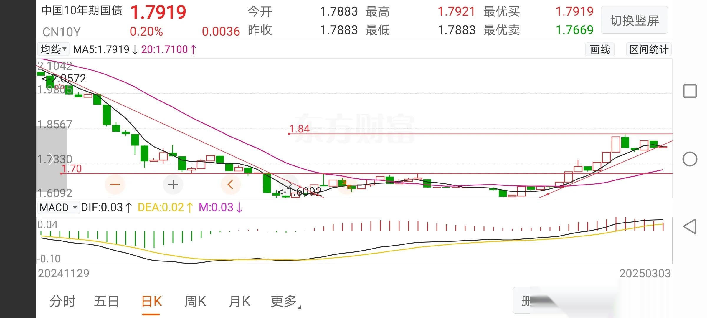 十年期国债：债市“压舱石”