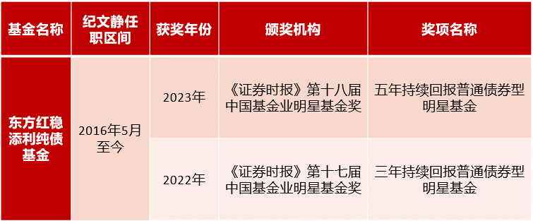 十年期国债：债市“压舱石”