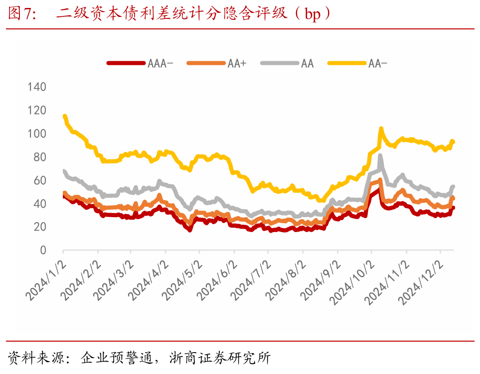东北证券发行东北地区首只证券公司科技创新次级债券