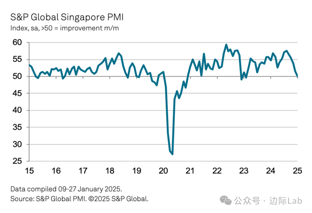 5月份，越南制造业采购经理指数（PMI）回升至49.8