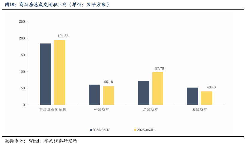 一周债市看点|荣盛发展拟“以物抵债”方式化债约8.1亿元，华媒控股资产被冻结涉及1.89亿元