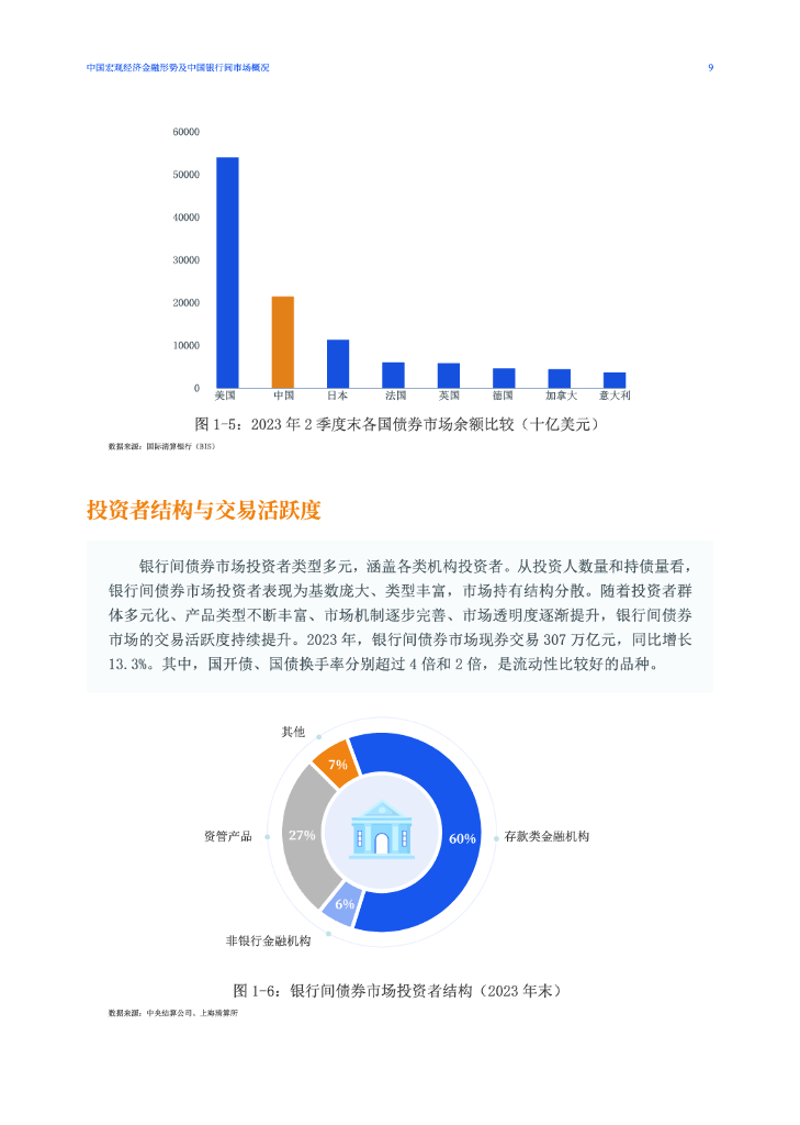 交易商协会：加强银行间债券市场发行承销规范