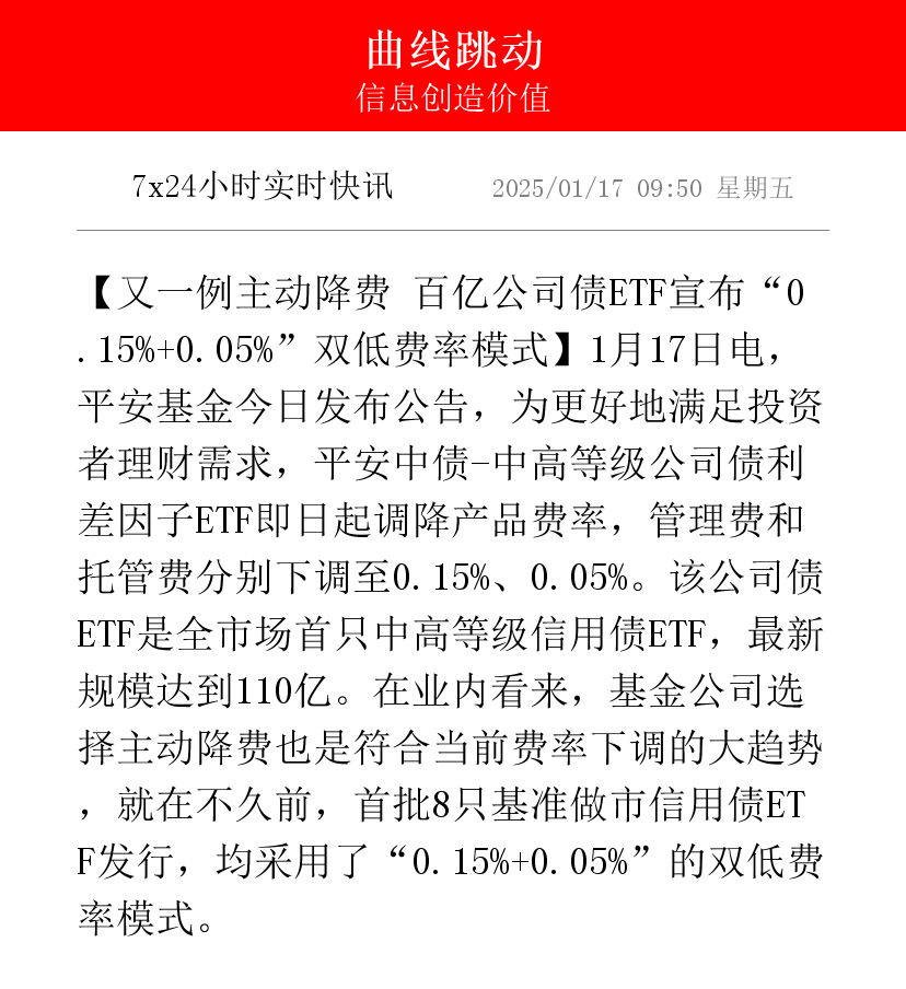 最大买主！基金公司单周债券抢筹超2000亿，大行近两周短债增配均超600亿