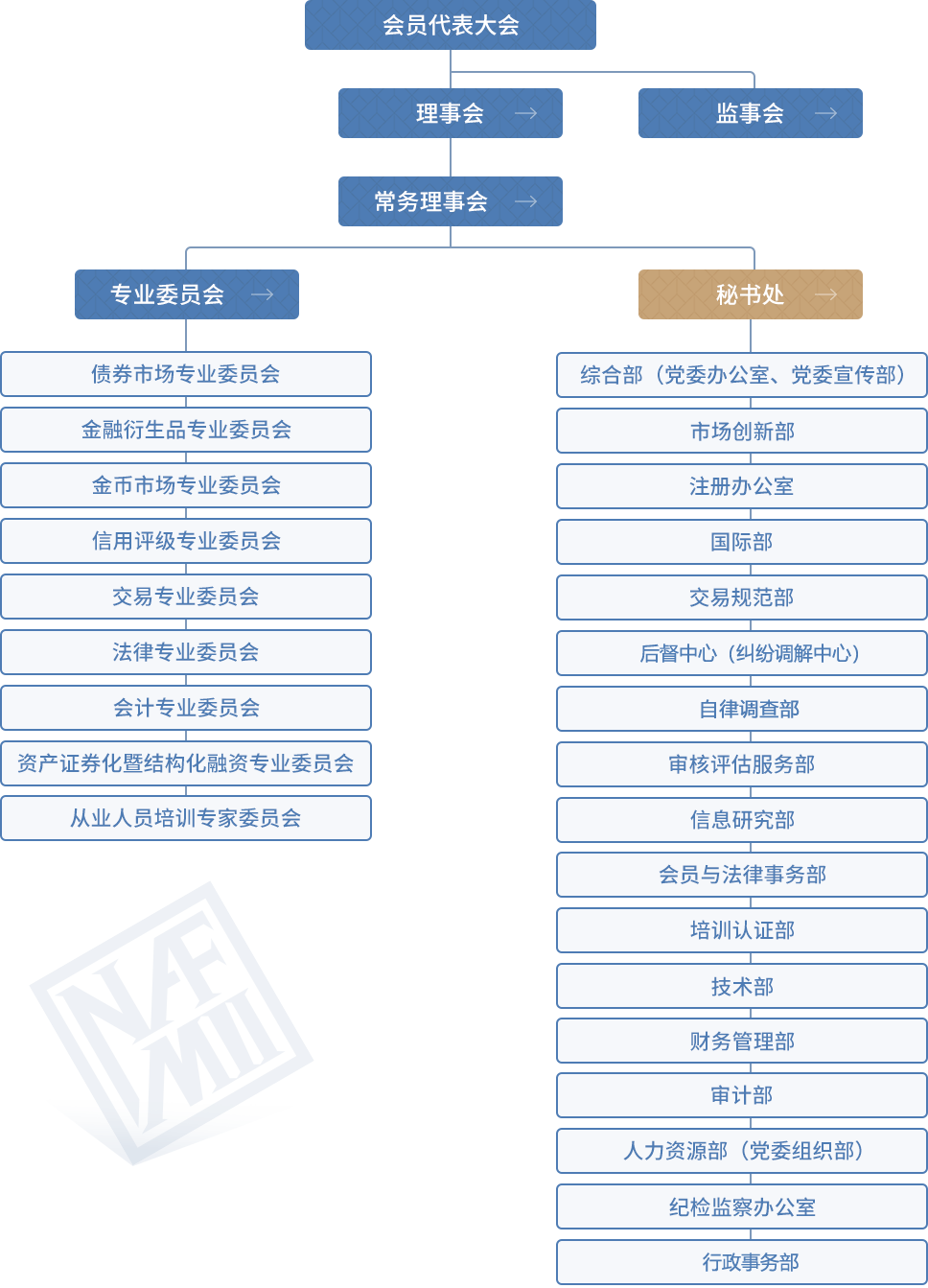 交易商协会：加强银行间债市发行承销规范 不得以“返费”等手段扭曲市场价格