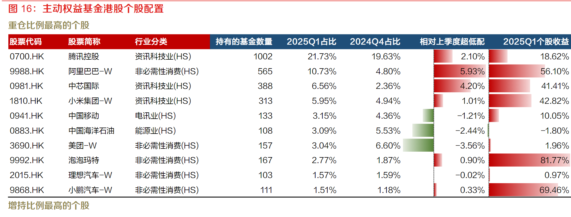 最大买主！基金公司单周债券抢筹超2000亿，大行近两周短债增配均超600亿