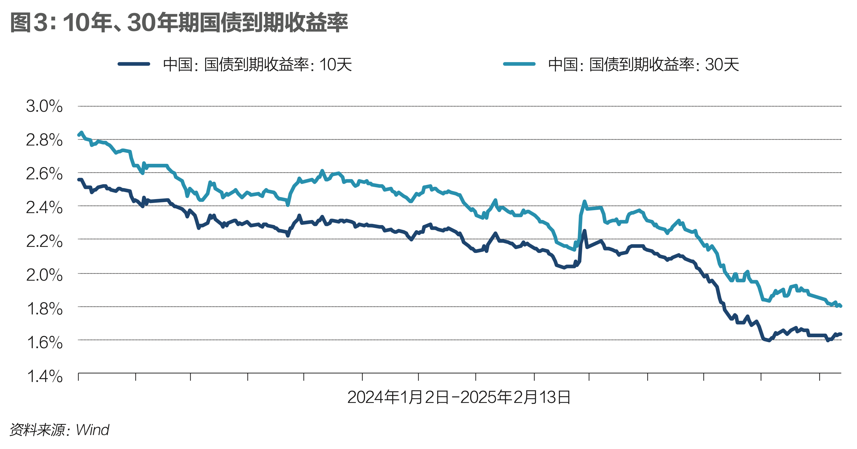 债市日报：6月16日