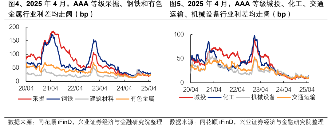 诟病减缓，地方债发行定价市场化加速推进，超长债年内利差最多走阔20BP