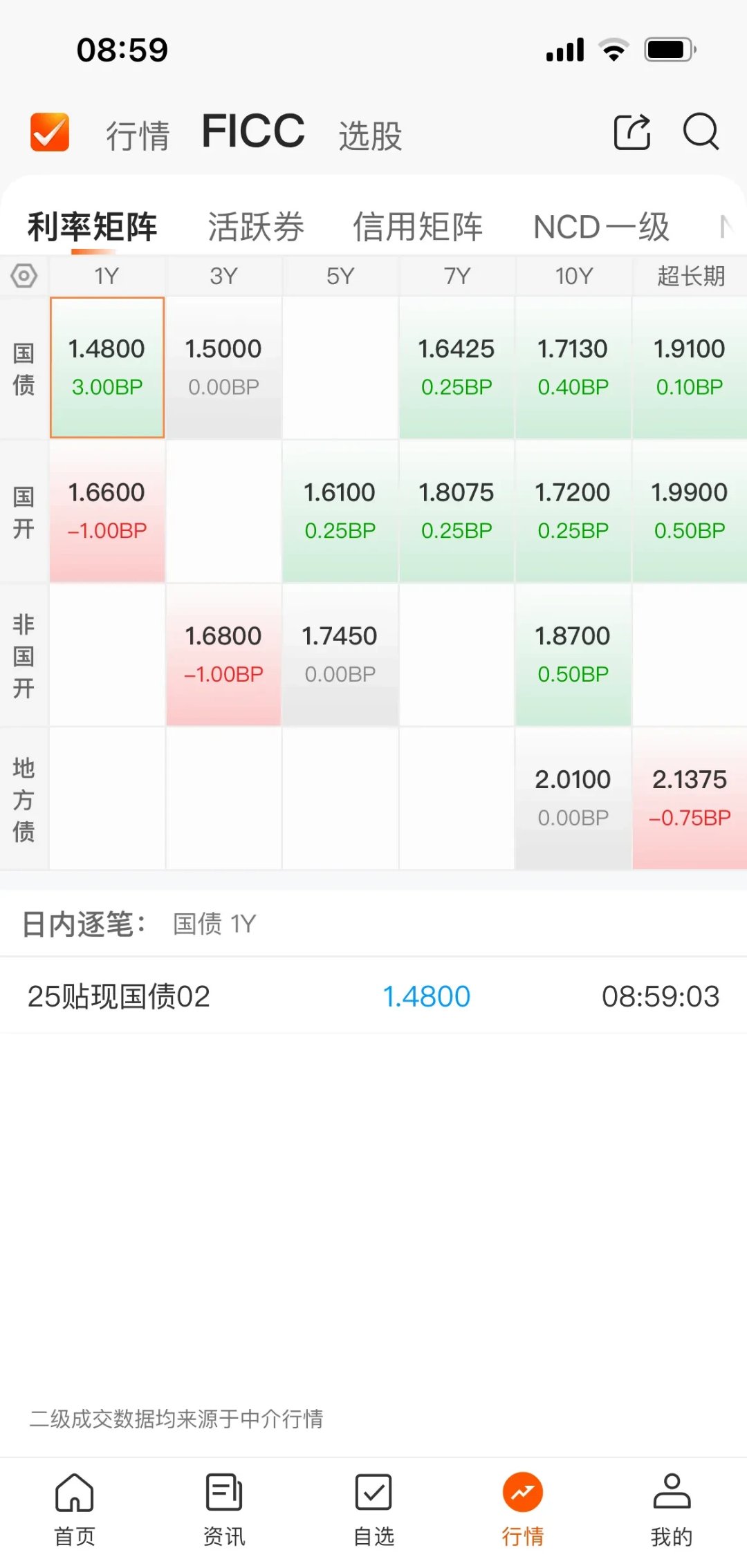 债市日报：6月16日