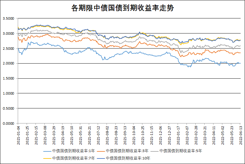 债市日报：6月16日