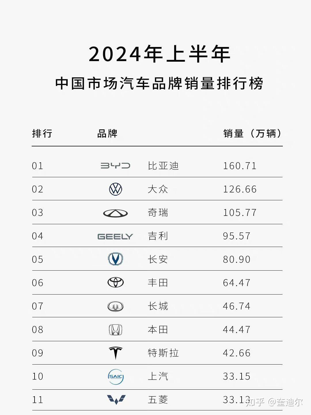 与中国品牌聚势同行，汽车之家依托AI科技为车企打造“出海引擎”