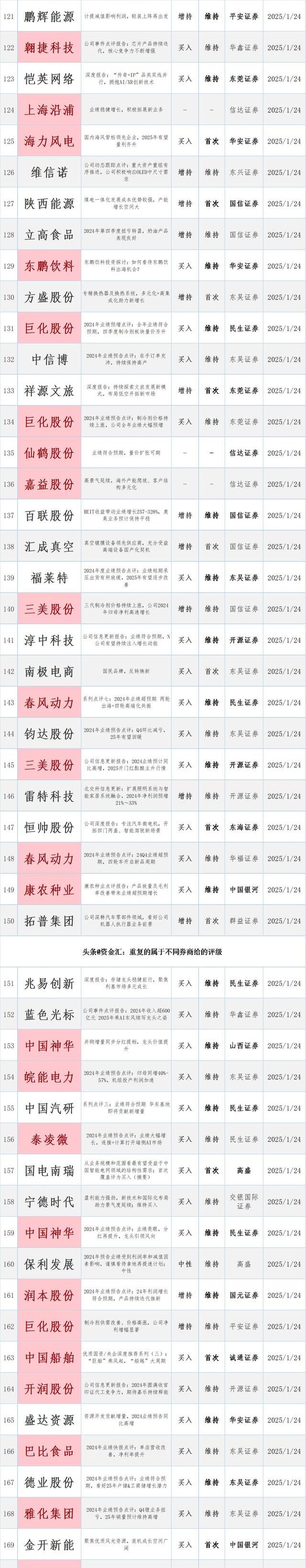 五大头部券商集体官宣，获批发行科创债