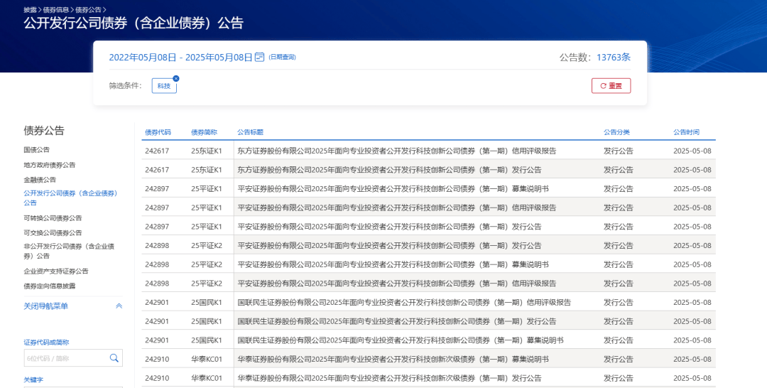 五大头部券商集体官宣，获批发行科创债