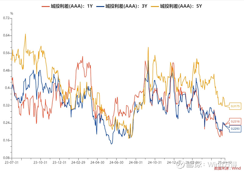 债市收盘| 消息面刺激，债市大涨