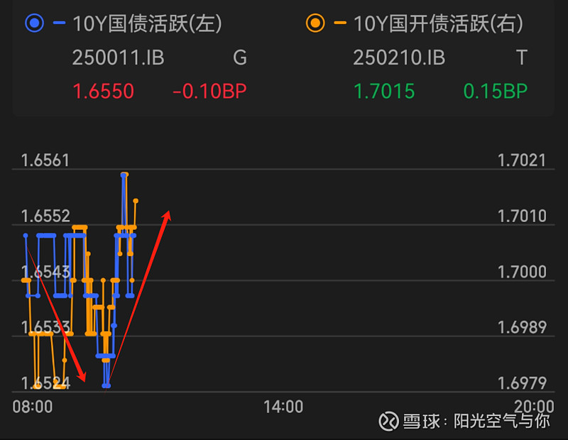 债市收盘| 消息面刺激，债市大涨