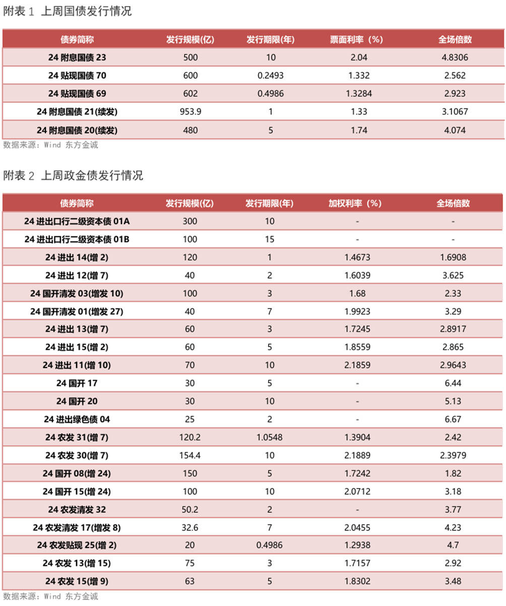 6月17日利率债市场收益率整体下行