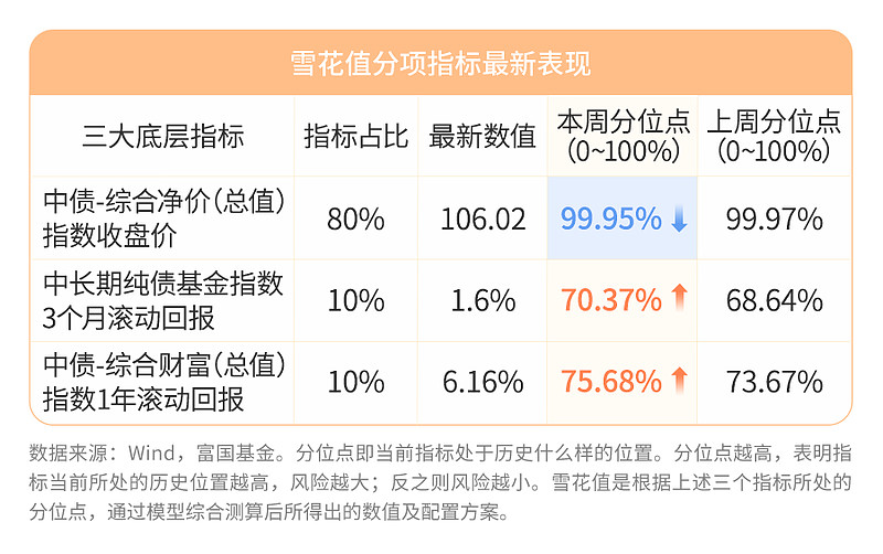纯债基规模与业绩双爆发 近4成净值创历史新高 顺风局下 止盈盘正逐步增加