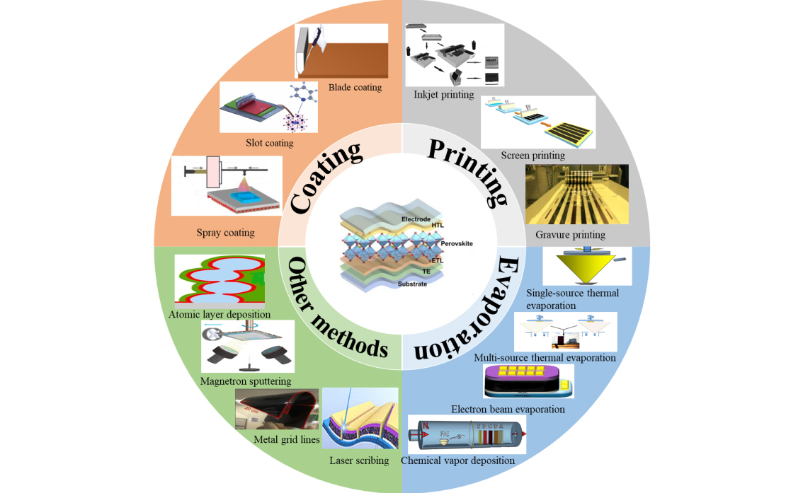 新型可降解太阳能电池有望助力农业数字化
