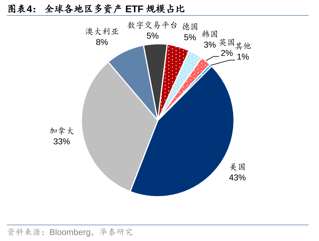 债券市场指数化投资缘何受青睐
