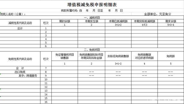 奇特旺地区首府大多数登记纳税人未提交增值税申报表，业务已被叫停