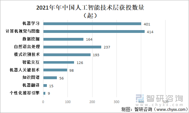 韩加大人工智能产业投资