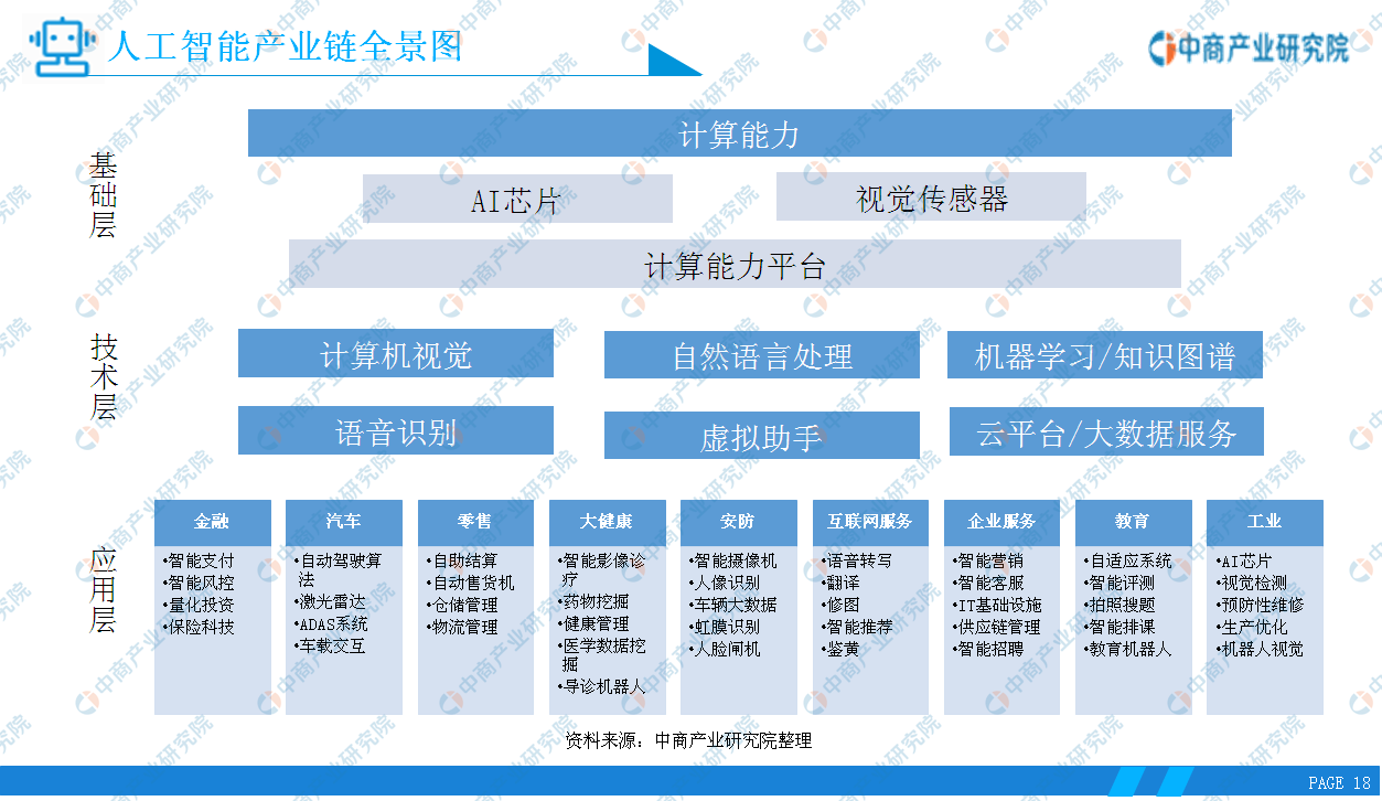韩加大人工智能产业投资