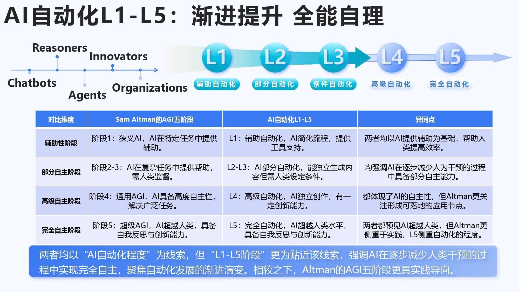 如何跟AI聊志愿填报？清华大学发布100个提示词模板