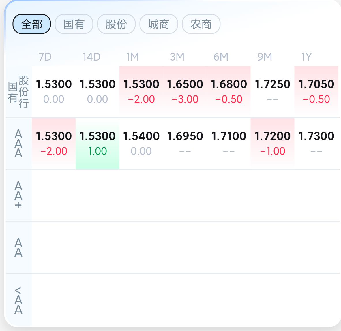 年收益率4.31%！买债基还不如买柜台债丨财小圈日记