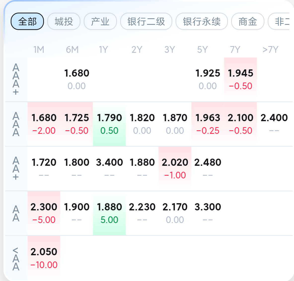 年收益率4.31%！买债基还不如买柜台债丨财小圈日记