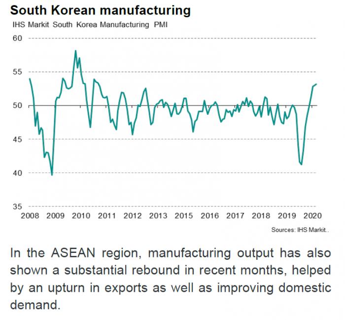 沙特非油私营经济持续扩张 PMI升至55.8