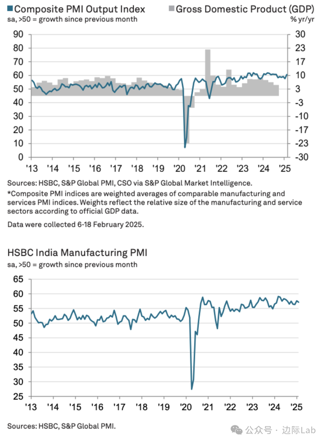 沙特非油私营经济持续扩张 PMI升至55.8