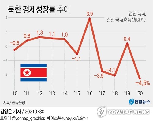 人口危机或拖累韩经济